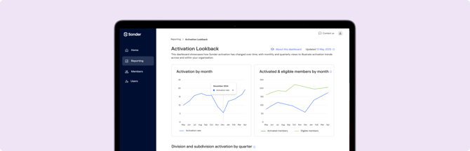 Activation Lookback