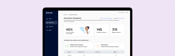 Activation Snapshot