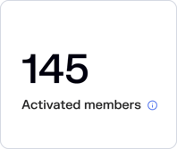 activated_members