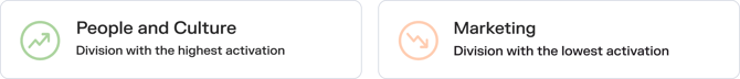 divisions_high low