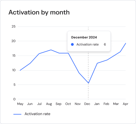 lookback_activation_month