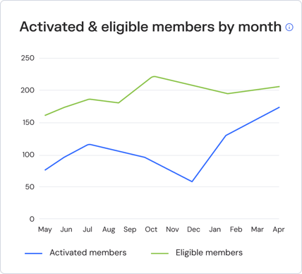 lookback_eligible_month