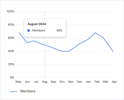 utilisation_month%
