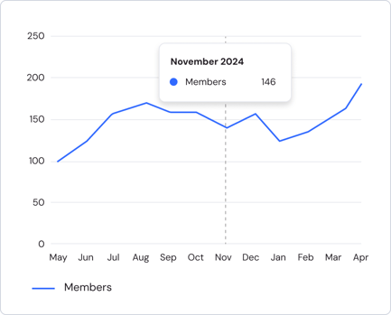 utilisation_month
